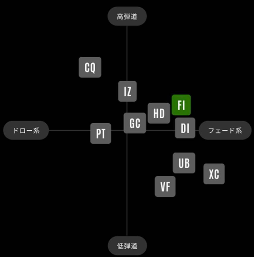 【新発売】グラファイトデザイン ツアーAD FI 新品未使用